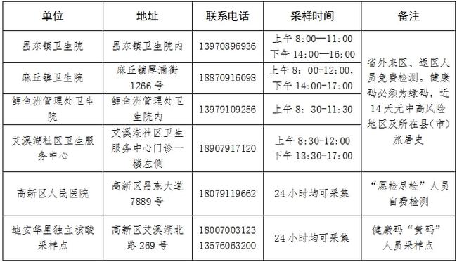 当地防疫电话查询，疫情防控关键联系方式