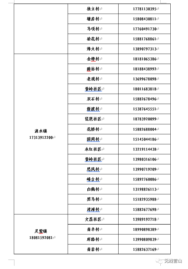 各地区防控政策查询官网公告解读