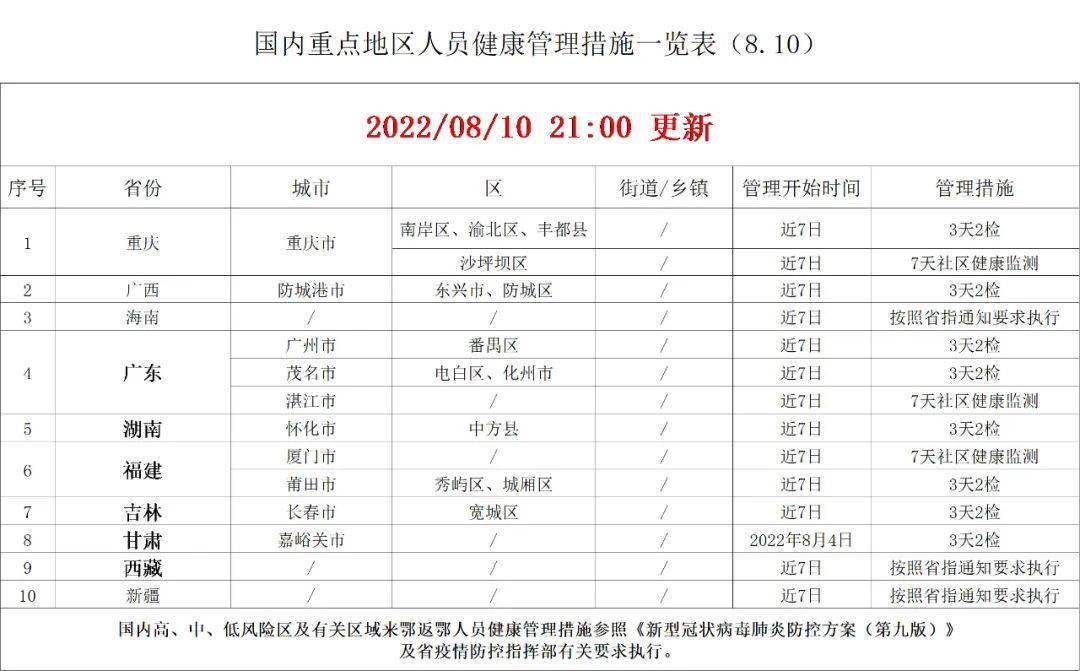 最新防疫政策查询指南，便捷获取，科学防控