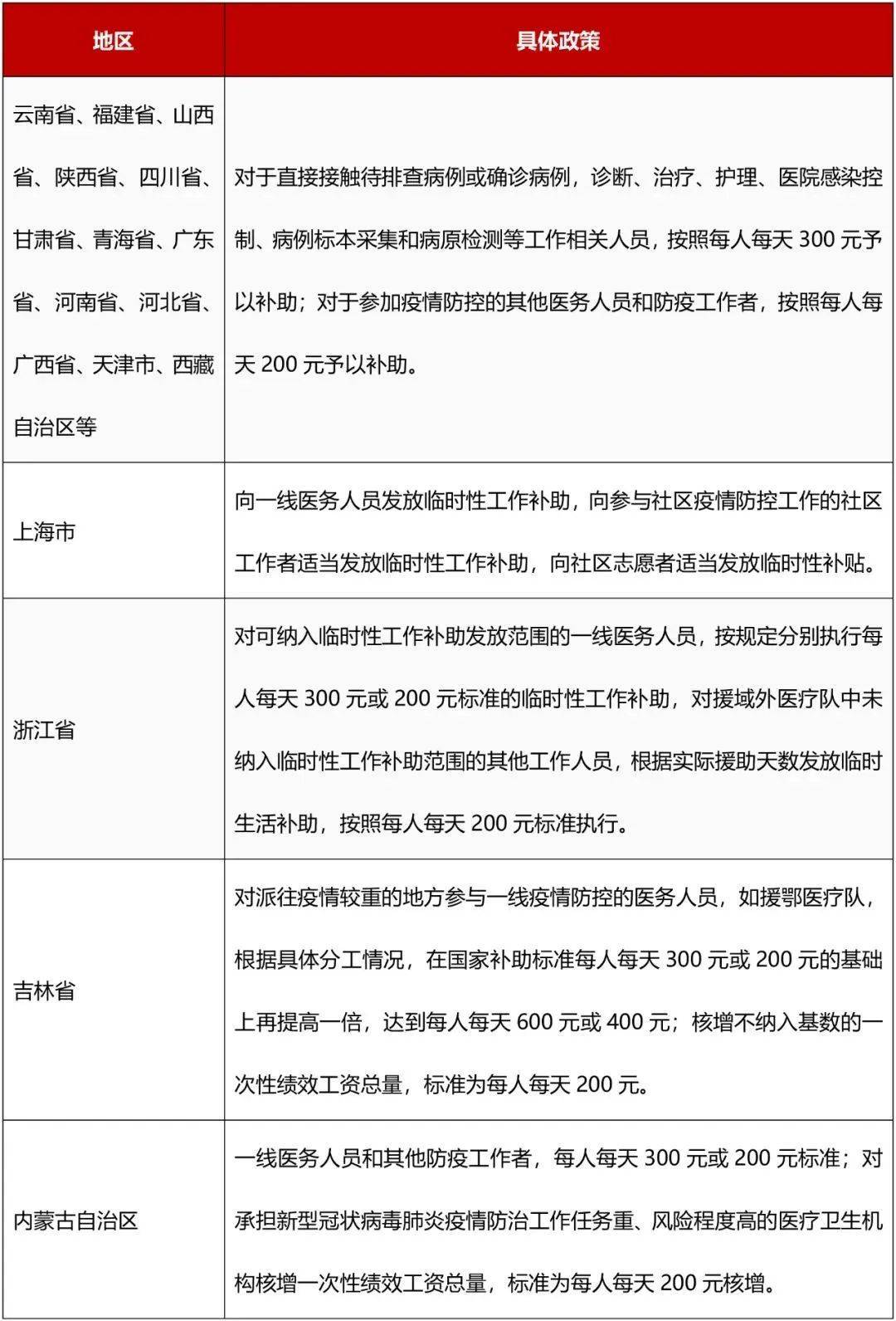 各地防疫政策的差异与共性解析，探究一致性及其变化
