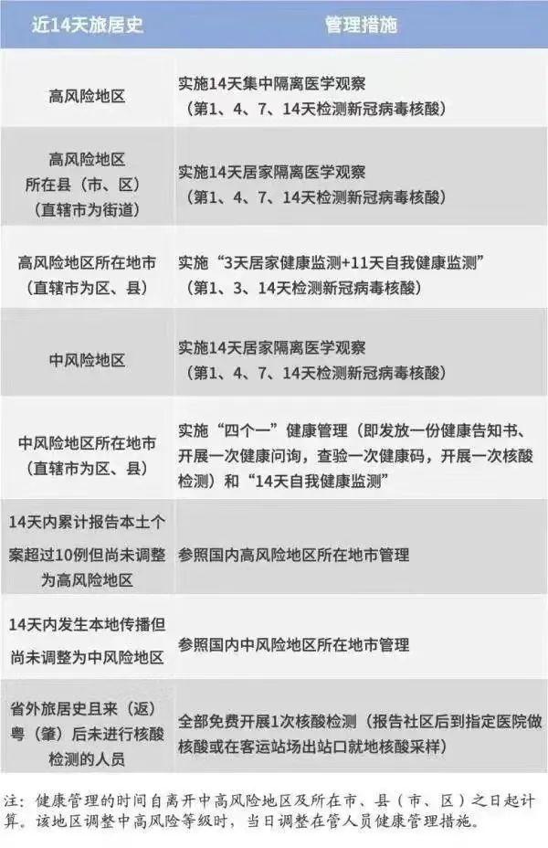 各地区防疫政策最新动态调整及应对策略通知
