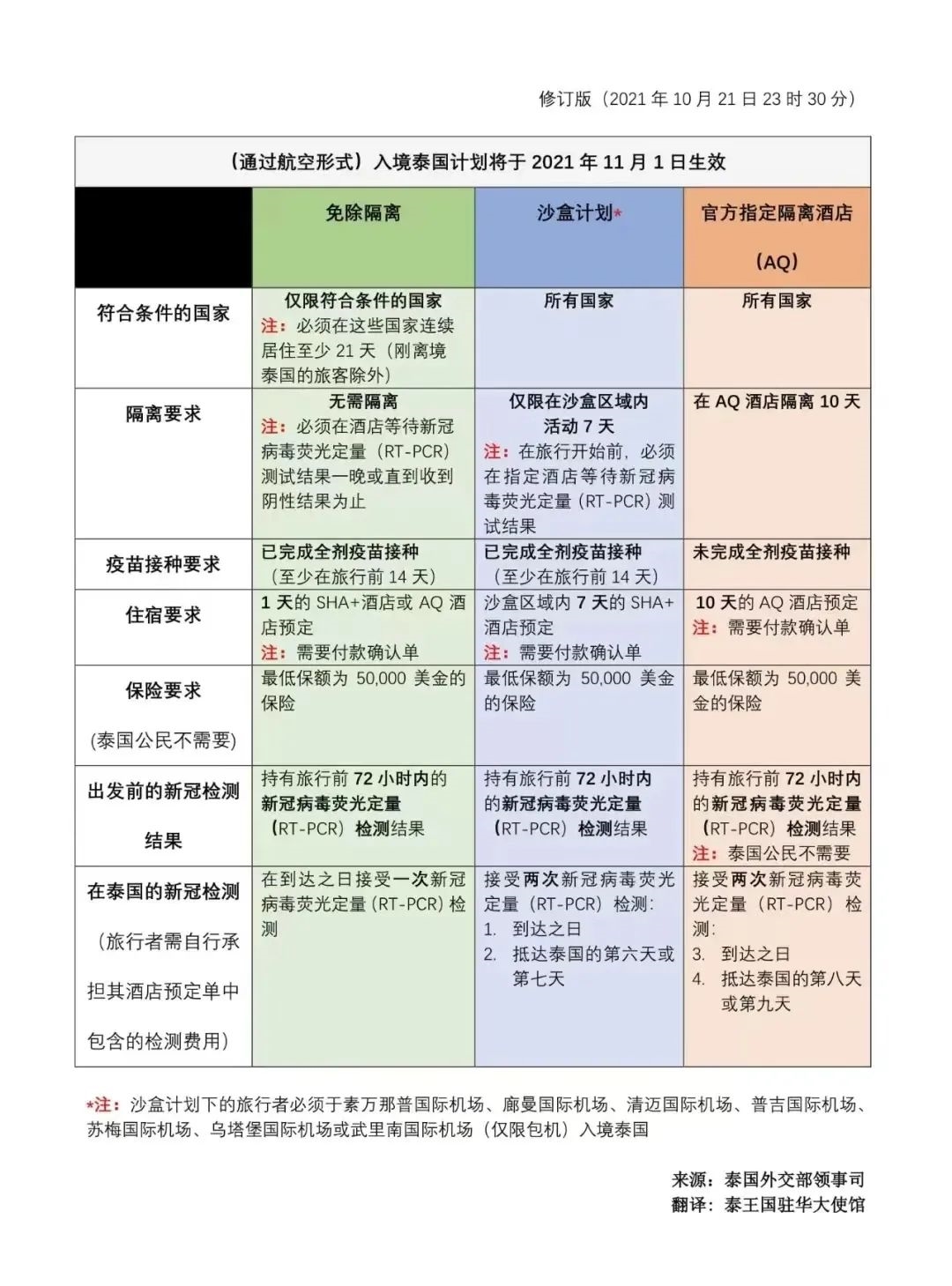 各地防疫政策汇总概览