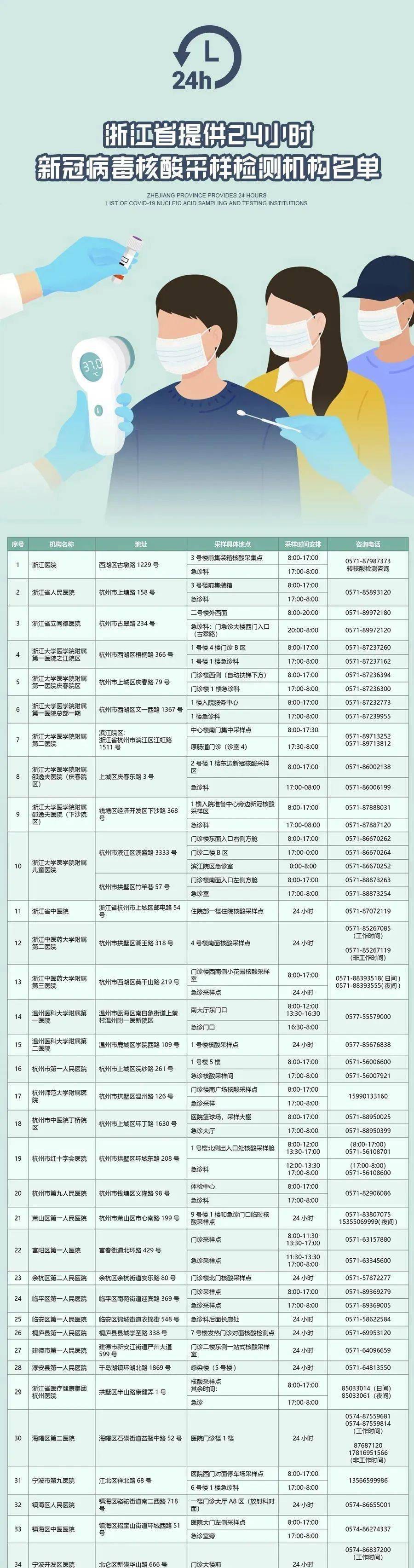 各地防疫政策汇总概览