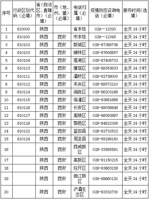 各地防控政策最新动态深度解析