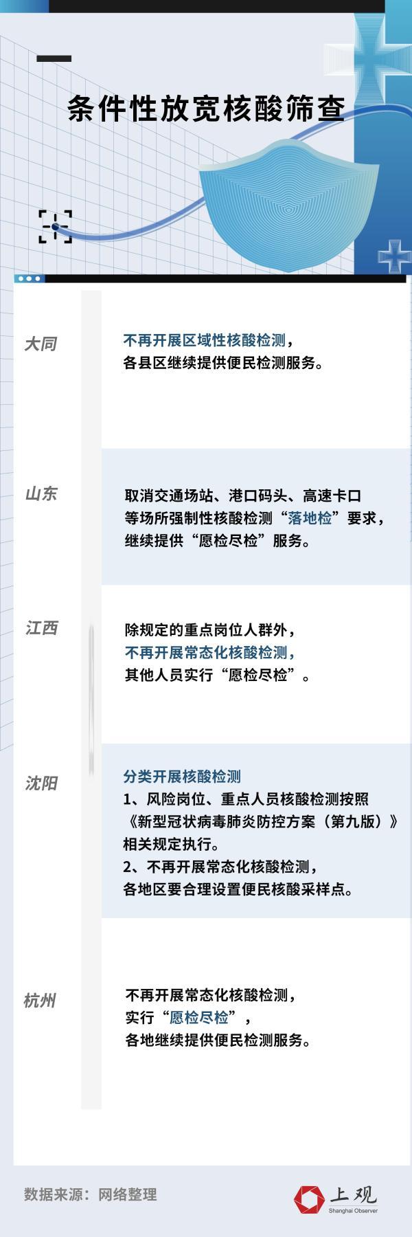 各地防疫政策差异及现状探析