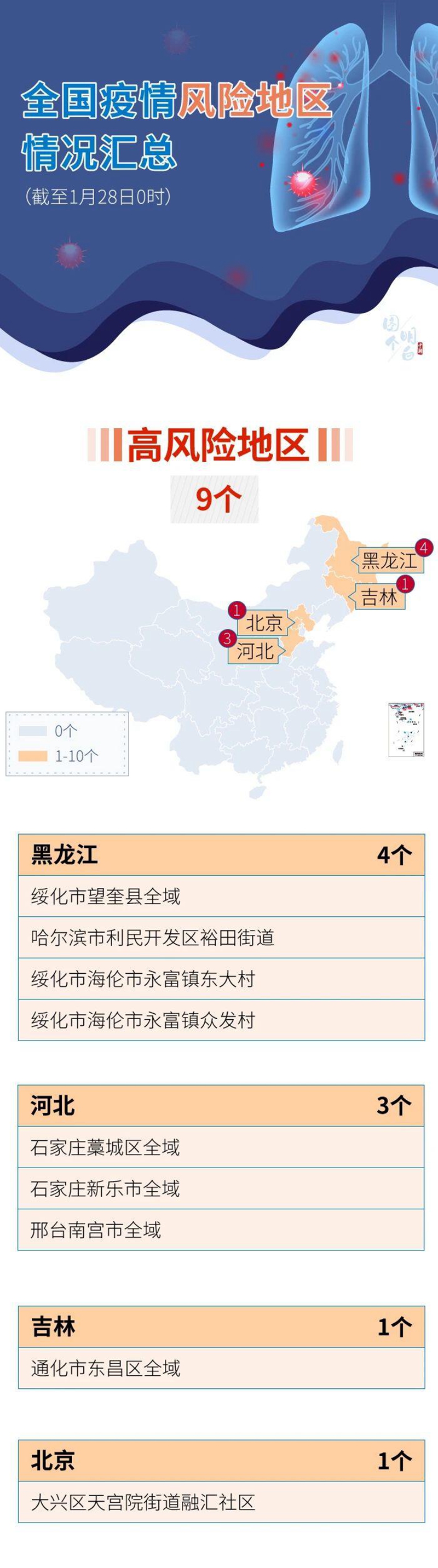 各地防疫最新防控政策查询及应对策略，信息更新与指南