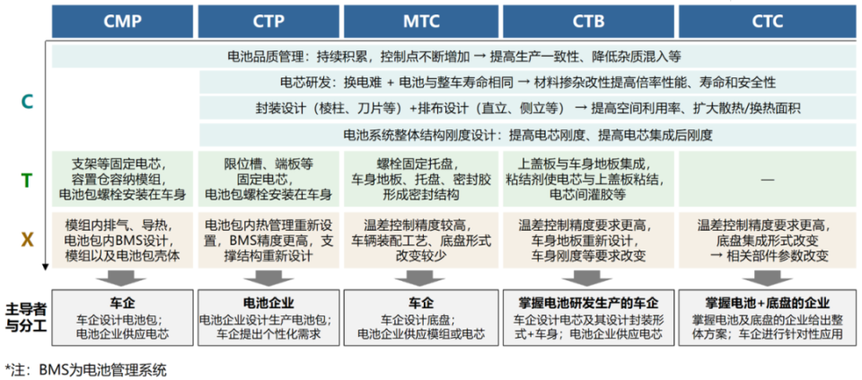 各地防疫措施的差异与共性分析