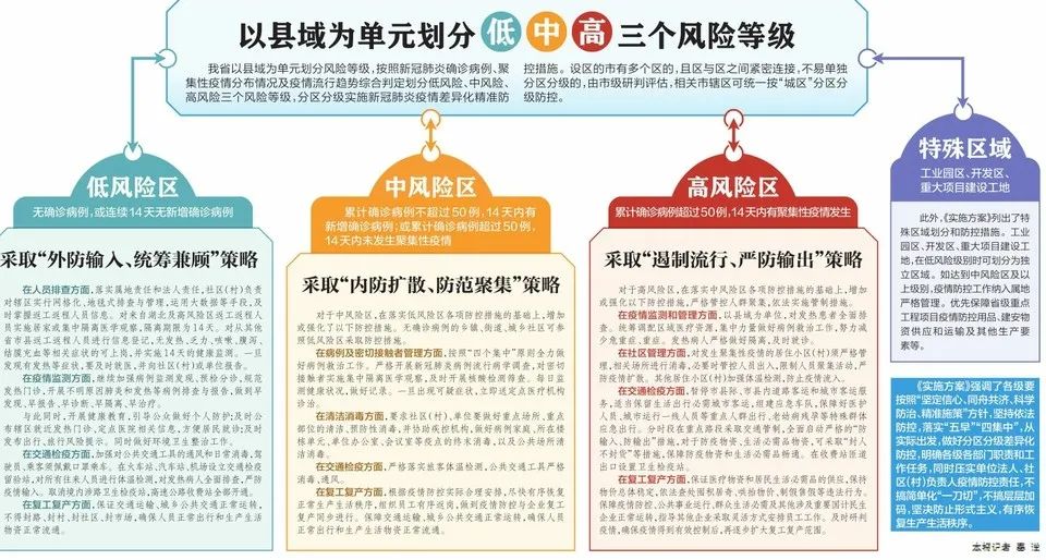 疫情防控政策差异化施策，精准防控策略解析
