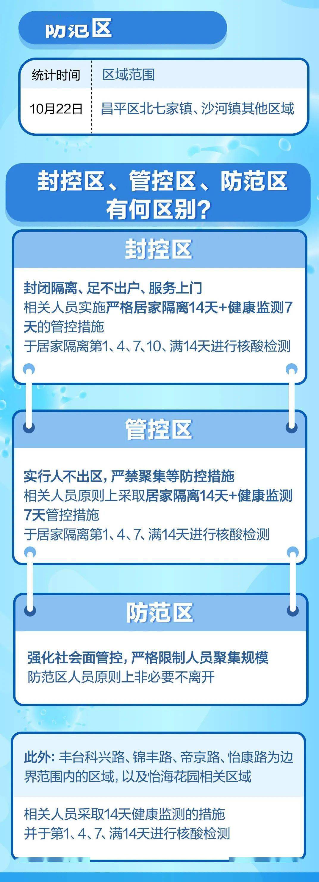 防控区的定义与重要性解析