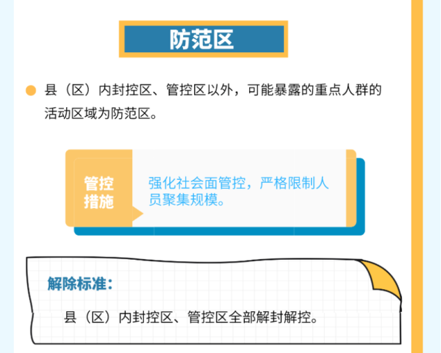 防控区域判定，关键步骤及策略解析