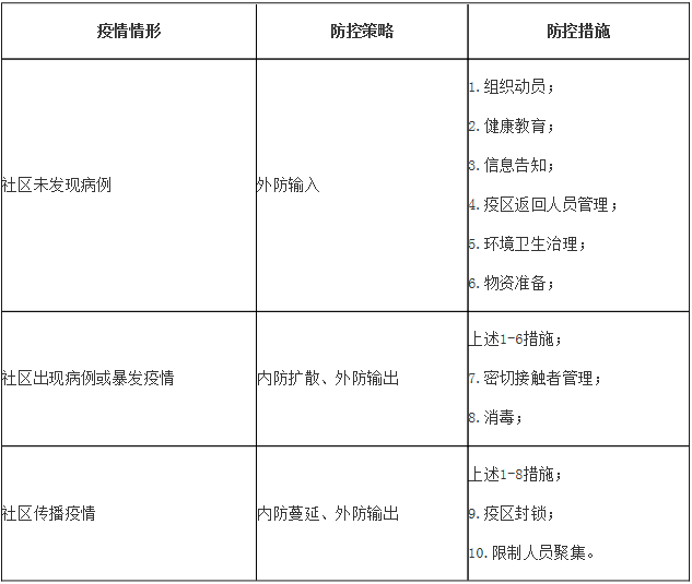 防控区域判定，关键步骤及策略解析