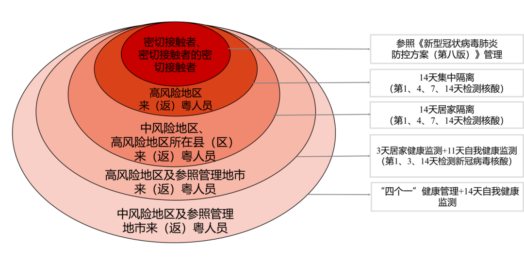 防控区域分类与管理策略探讨