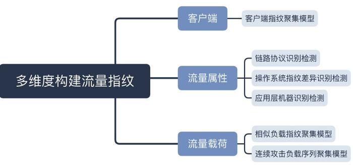 防控区域分类与管理策略探讨