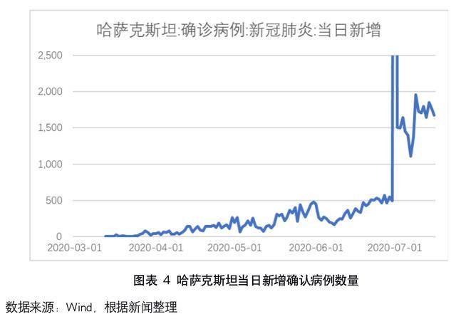 地区疫情防控措施的实施及成效分析