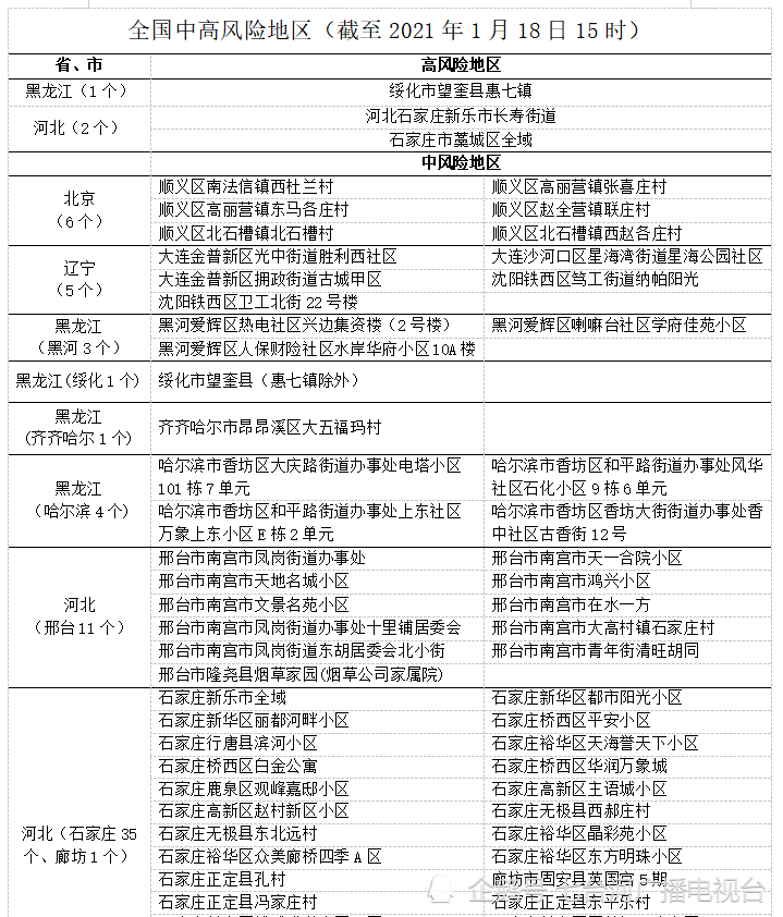 地区疫情防控措施的实施及成效分析