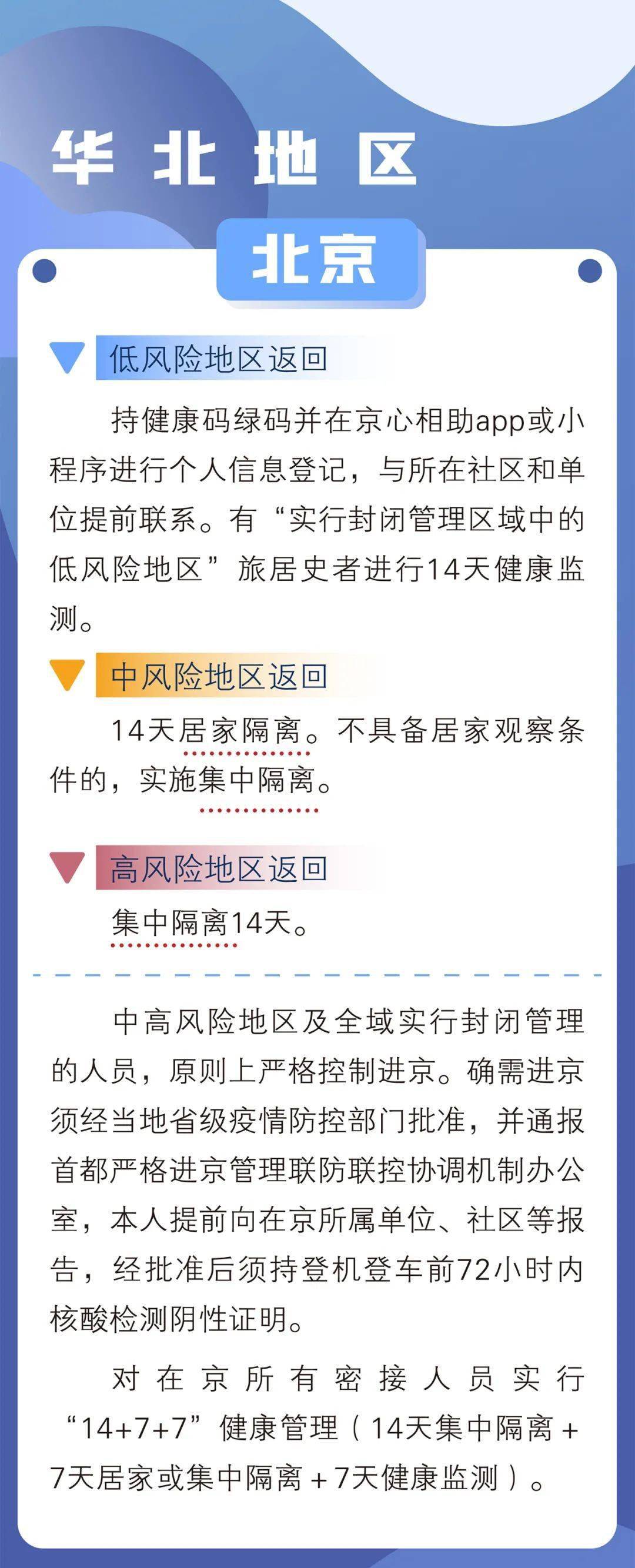 多地最新防疫政策汇总概览，收藏必备！