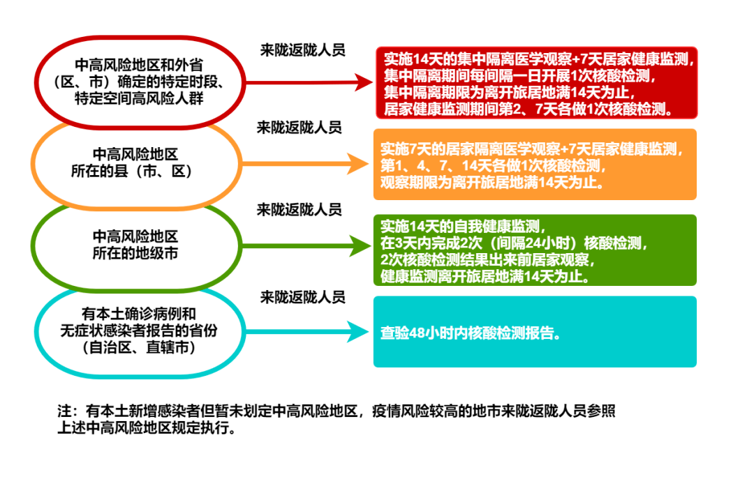 各地疫情防控政策差异及现状探析