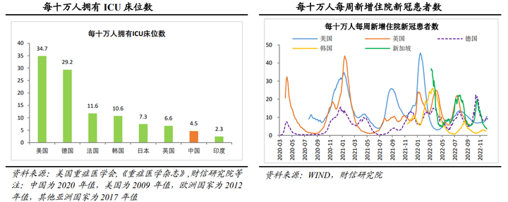 各地疫情防控政策差异及现状探析
