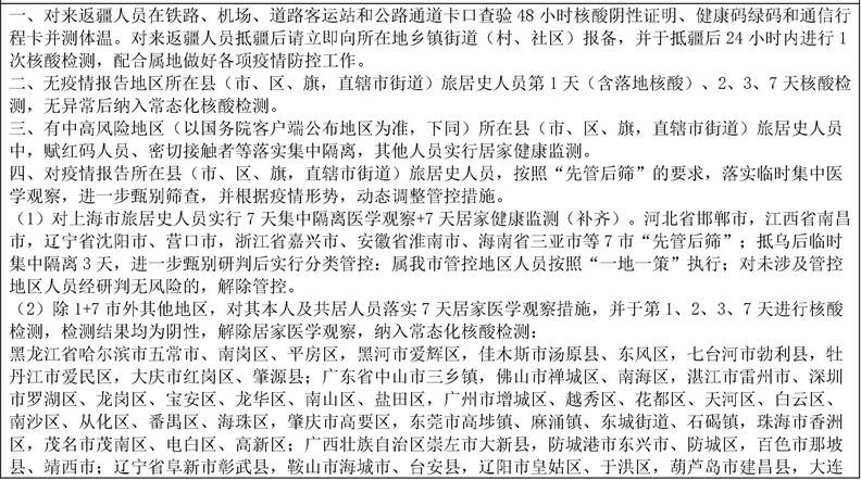 各地疫情防控政策是否一致，最新分析