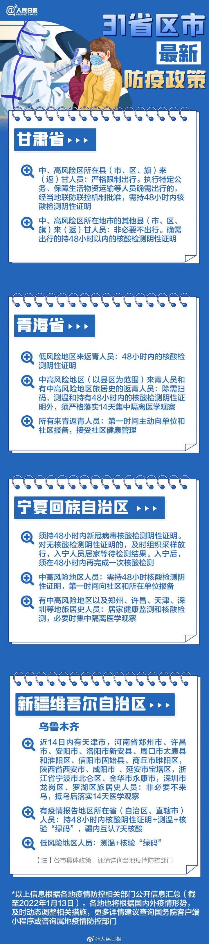 各地返乡防御政策详解，了解与遵循，保障健康安全
