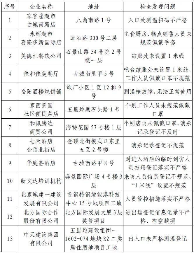 最新防控规定通知，筑牢疫情防控防线