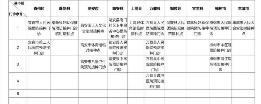 各地防疫规定概览或一览表
