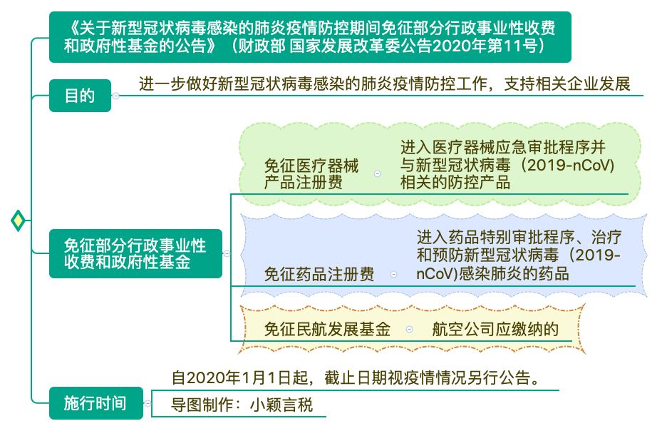全国最新防疫政策汇总概览