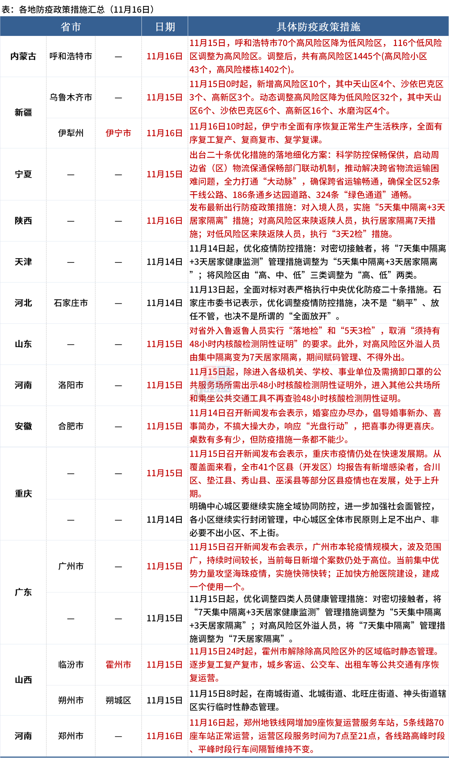 全国最新防疫政策汇总概览