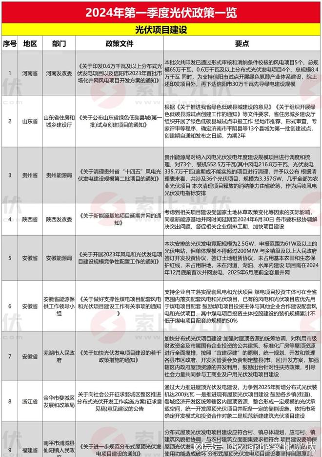 各地区防疫政策概览，获取与解读关键信息的指南