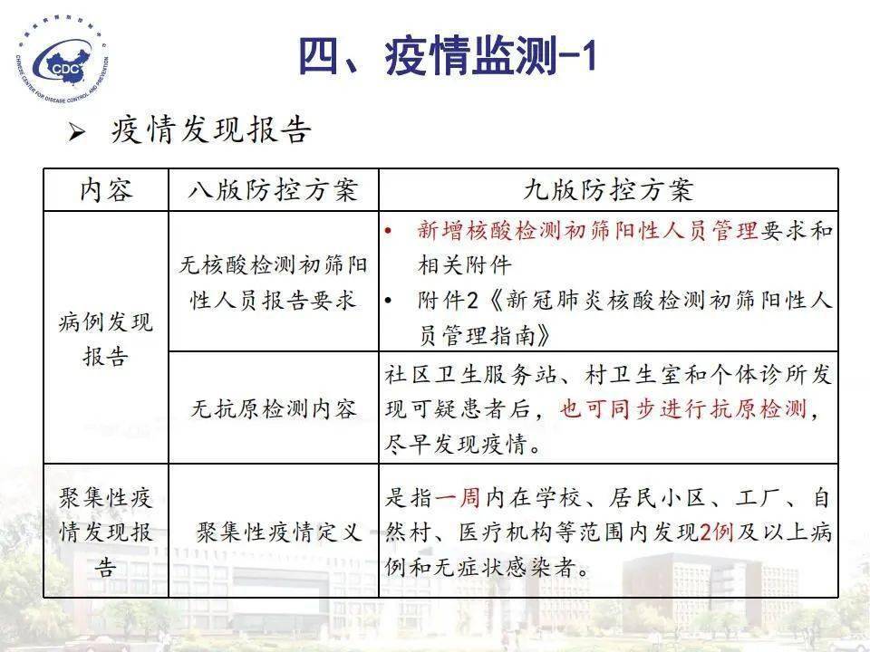 新型冠状病毒防控方案第九版，全面升级策略与措施综述