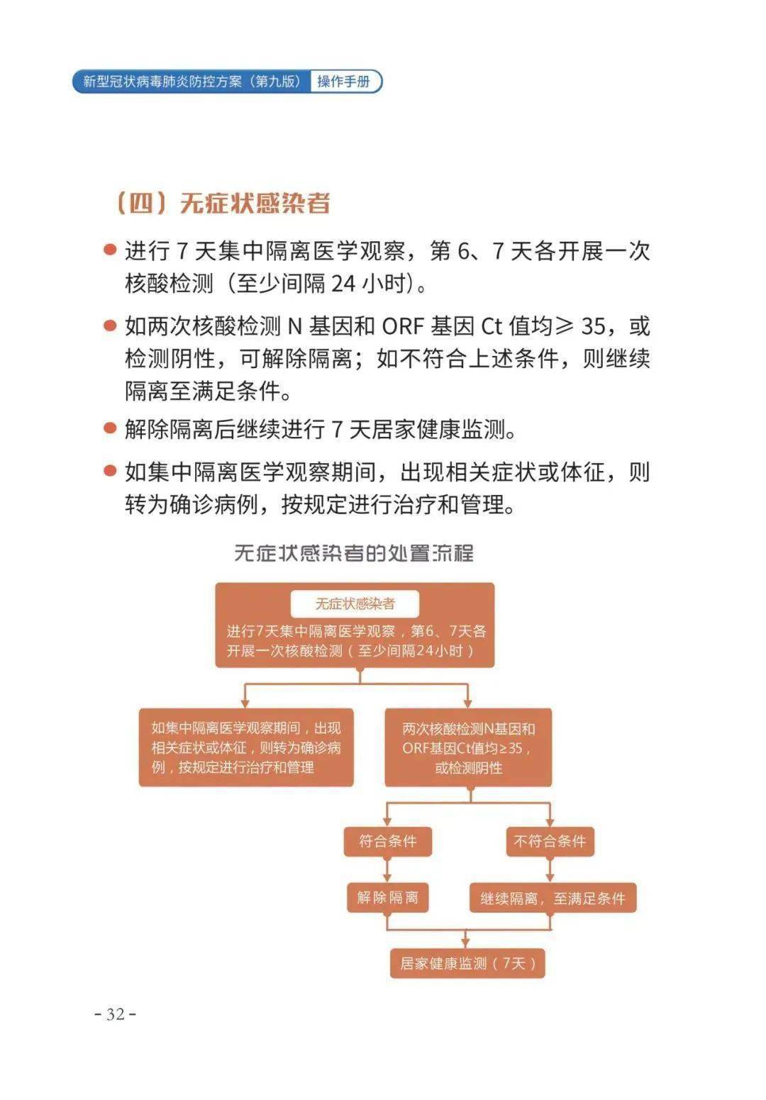 新型冠状病毒防控方案第九版，全面升级策略与措施综述