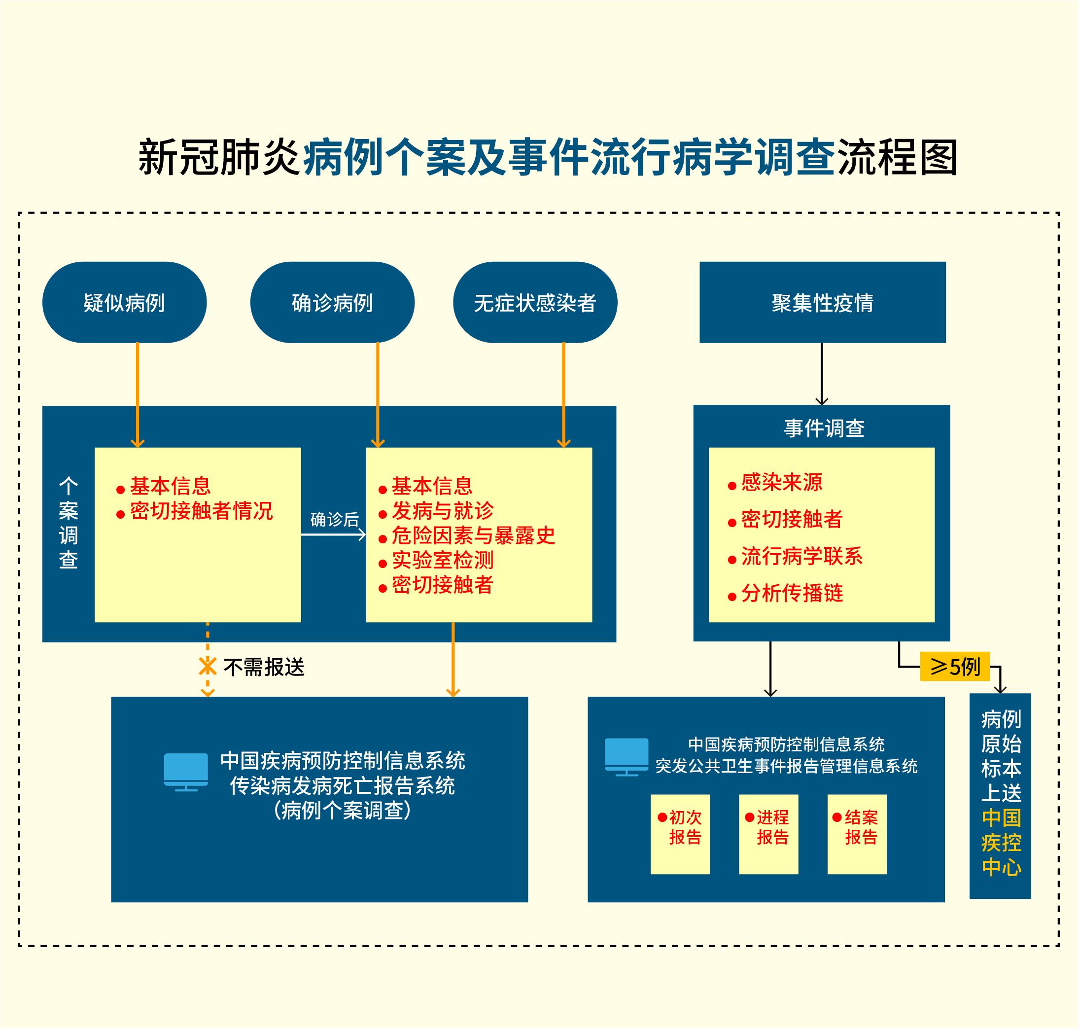 新型冠状病毒肺炎防控措施，构建健康防线