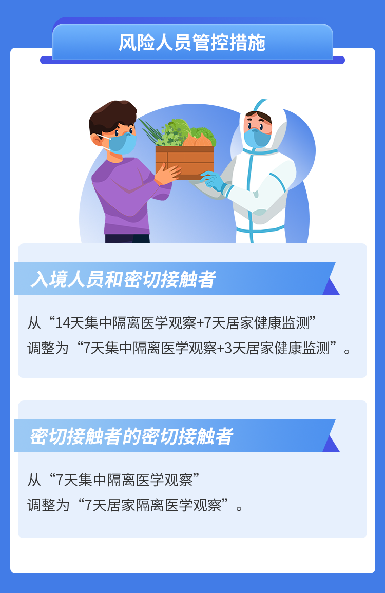 新型冠状病毒防疫防控方案详解