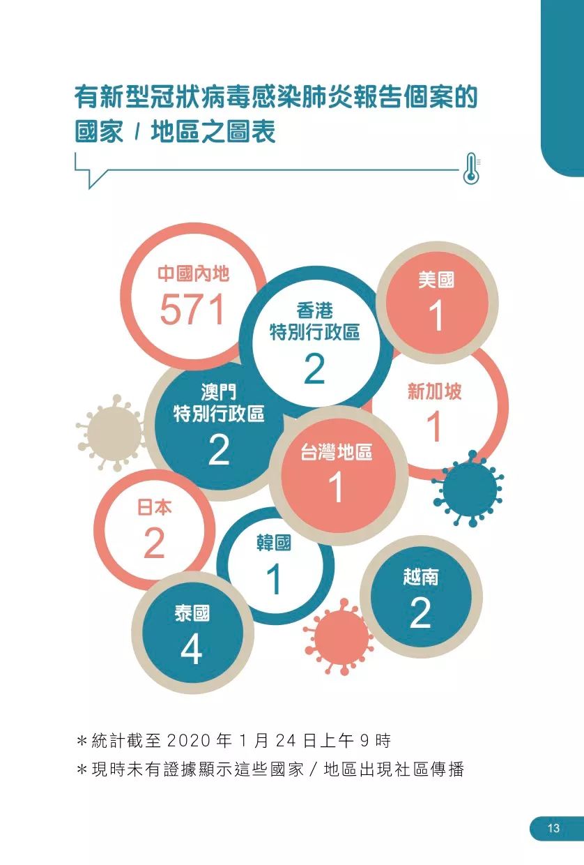 新冠肺炎病毒肺炎防控方案详解