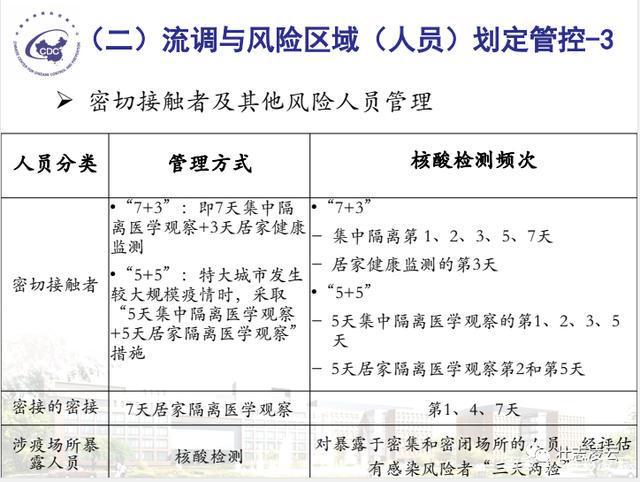 新型冠状病毒疫情防控方案详解