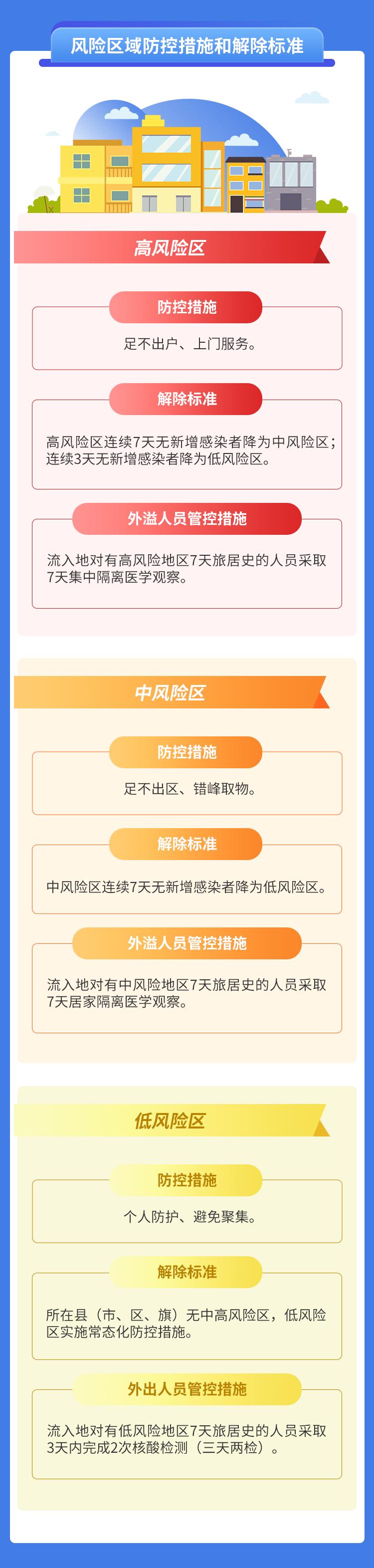 新型冠状病毒性肺炎防控方案详解