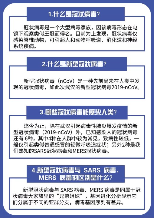 新型冠状病毒的肺炎防控方案详解