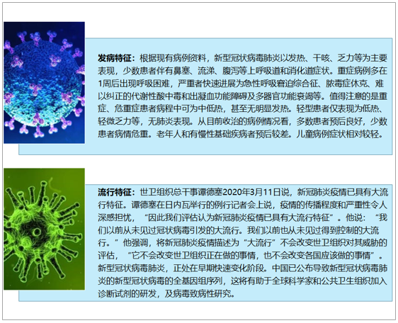 新型冠状病毒的防控方案