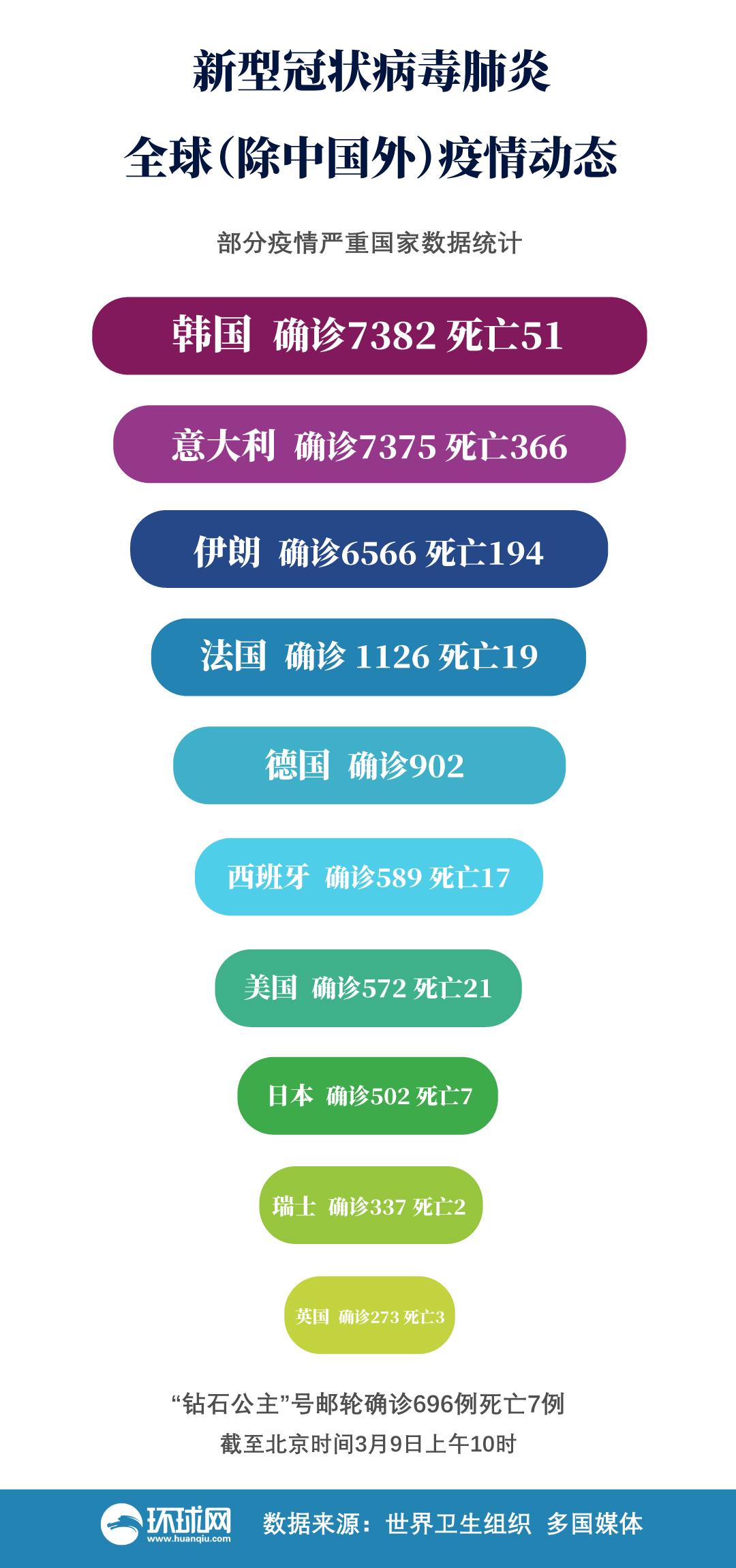 全球新型冠状病毒肺炎防控挑战与应对策略