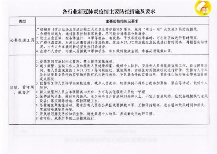 新冠防控办所属部门及其职责概述