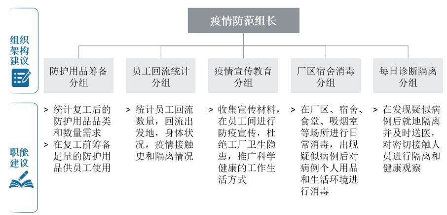 防疫政策制定部门的核心职能及其重要性解析