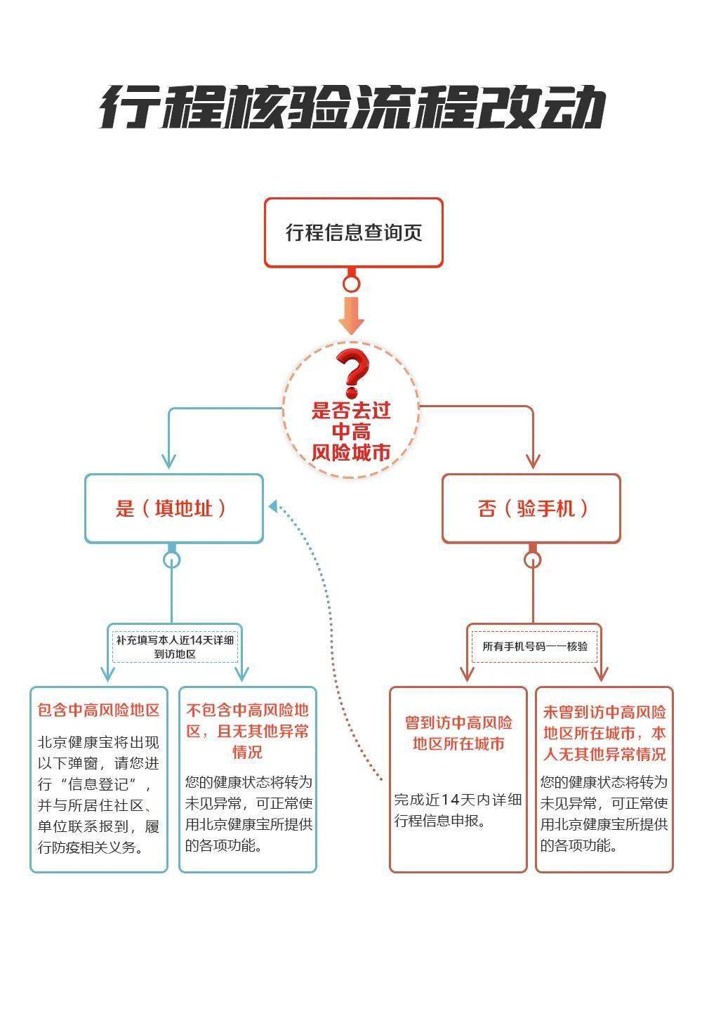防疫政策咨询部门详解，了解、咨询与参与的关键路径指南