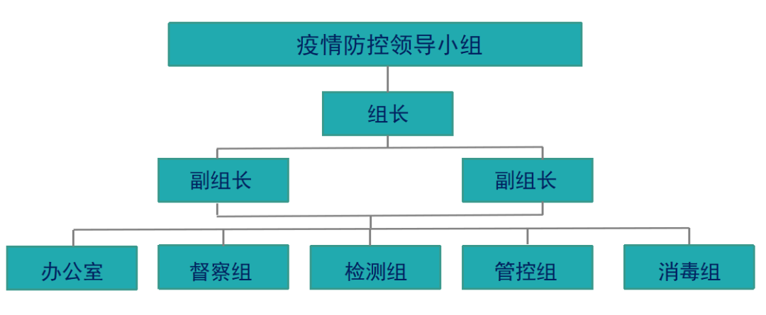 当地防疫部门职能概述