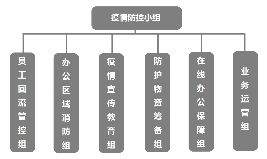 当地防疫部门职能概述