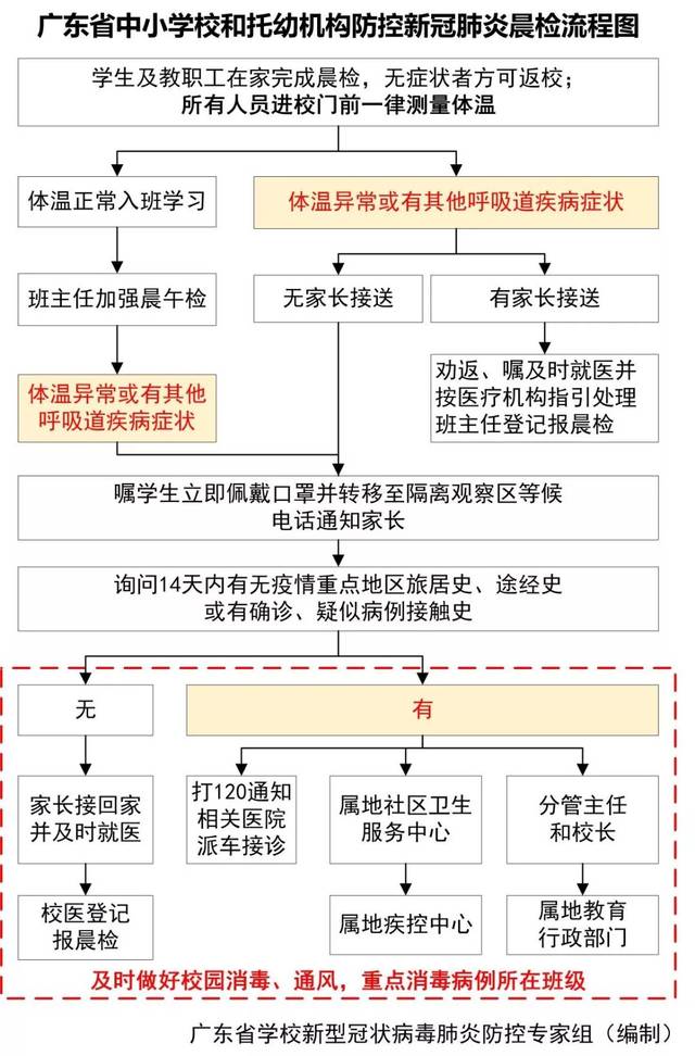 新冠肺炎防控组织机构的作用与重要性
