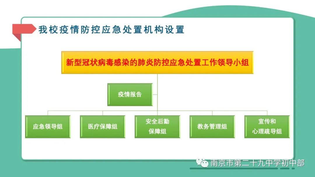 新冠肺炎防控组织机构的作用与重要性