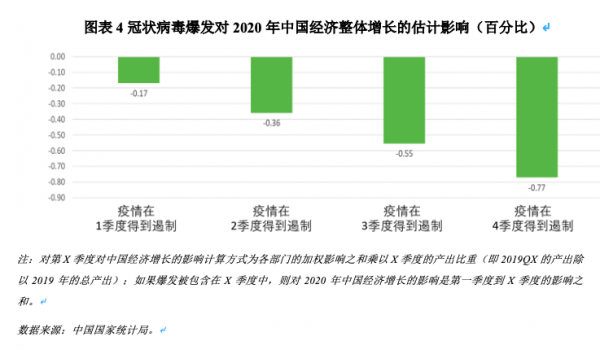 各地区新冠病毒挑战及应对策略