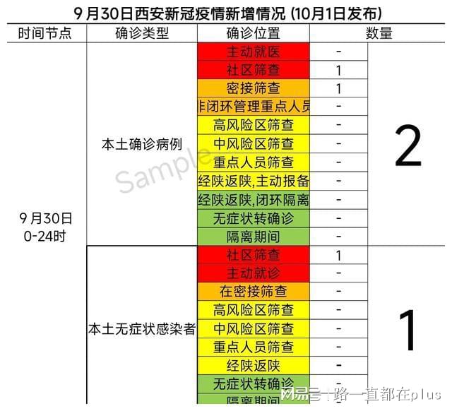 各地新冠疫情管控措施最新动态深度解析
