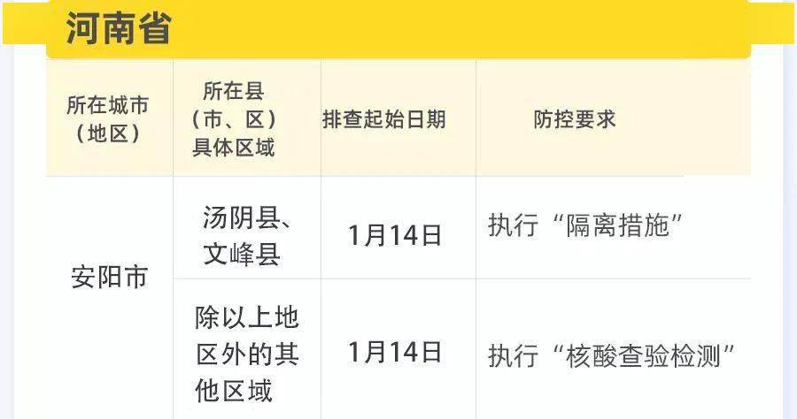 地方防疫措施的内容与策略概览