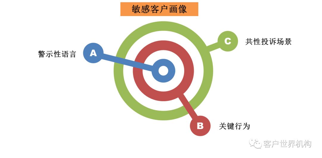 防控过度的投诉途径与应对策略探讨